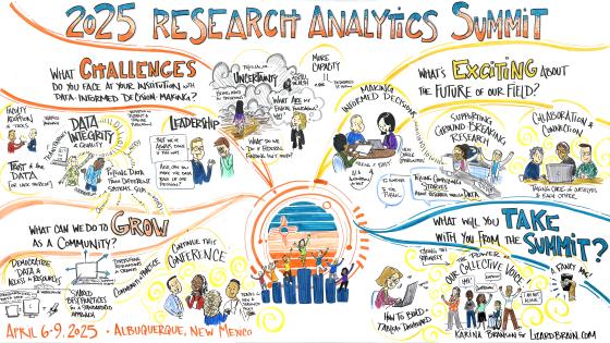 Drawing of themes and conversation points from the 2025 Summit