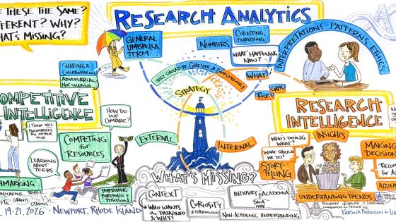 Hand-drawn infographic comparing research analytics, research intelligence, and competitive intelligence, highlighting their relationships, differences, and shared role in supporting strategy and decision-making.